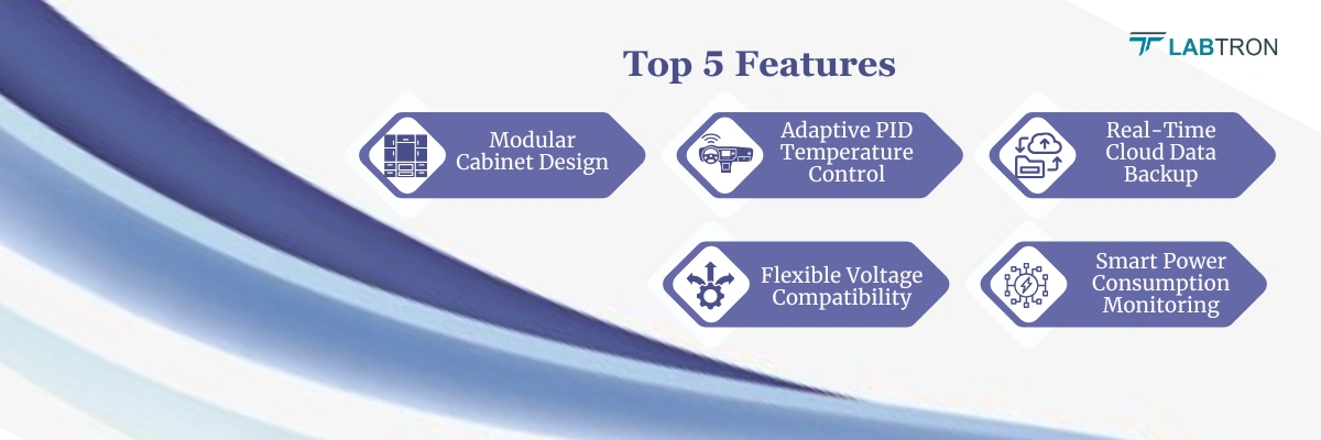 High-Low Temperature Test Chamber LTTC-C16 | Modular Cabinet Design | Adaptive PID Temperature Control