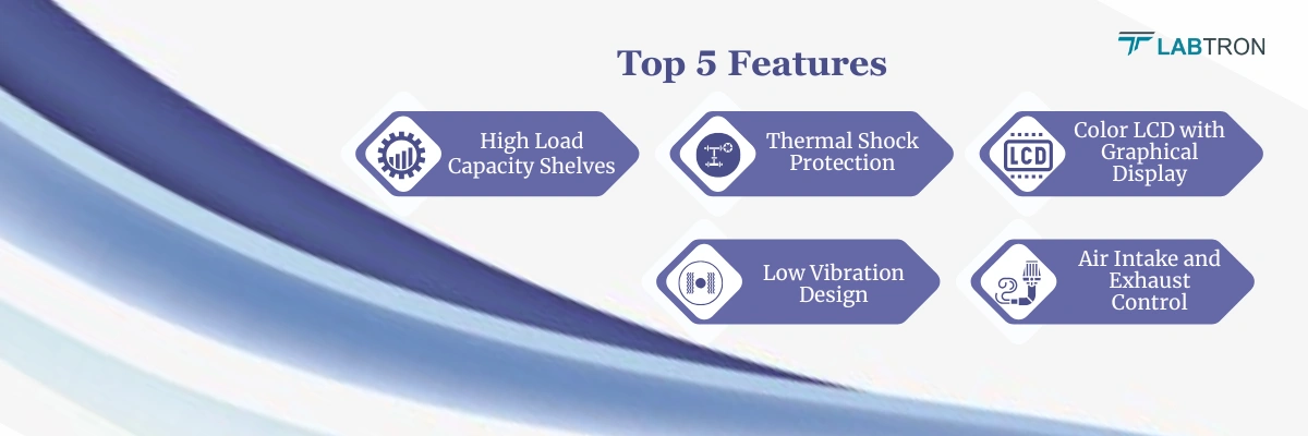 High-Low Temperature Test Chamber LTTC-C18 | High Load Capacity Shelves | Thermal Shock Protection