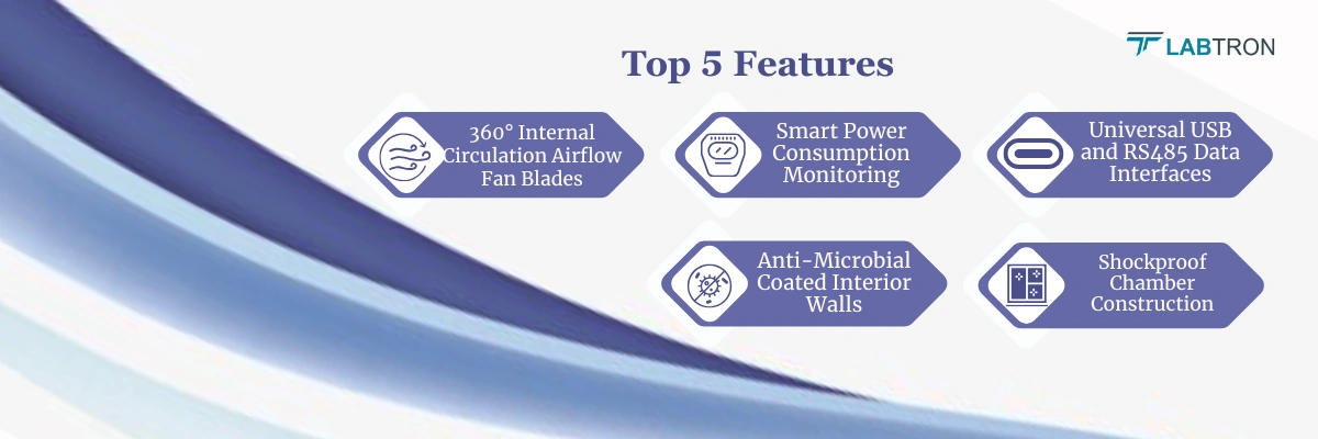 High-Low Temperature Test Chamber LTTC-C23 | 360° Internal Circulation Airflow Fan Blades | Smart Power Consumption Monitoring
