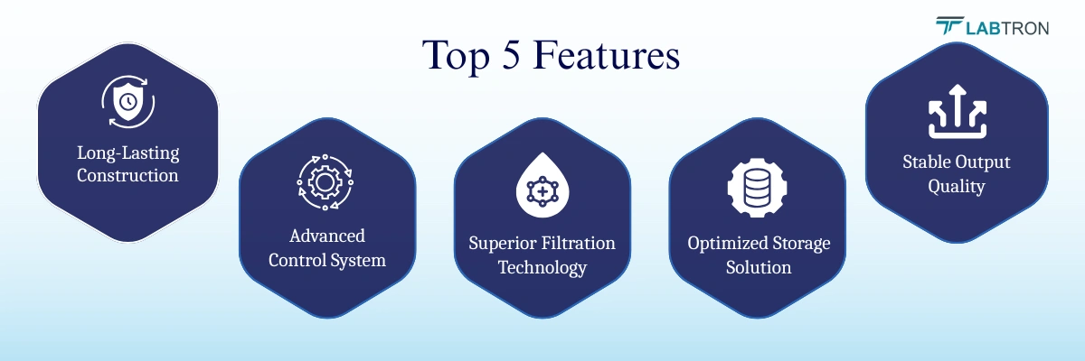 Type II RO Water Purification System LTWP-D10 | Long-Lasting Construction | Advanced Control System