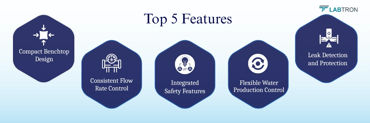 Type II RO Water Purification System LTWP-D12 | Compact Benchtop Design | Consistent Flow Rate Control