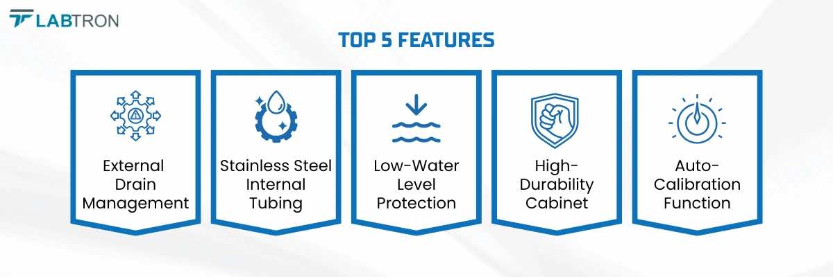 Type II RO Water Purification System LTWP-E11 | External Drain Management | Stainless Steel Internal Tubing 