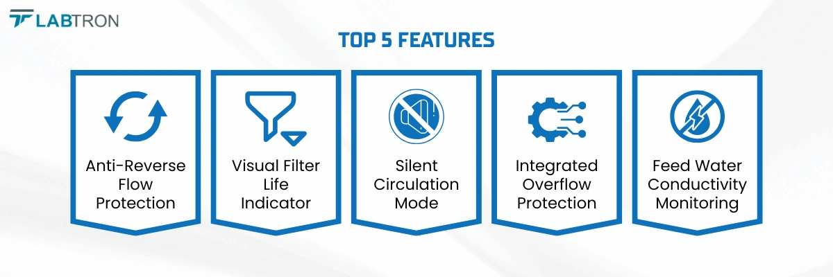 Type II RO Water Purification System LTWP-E12 | Anti-Reverse Flow Protection | Visual Filter Life Indicator