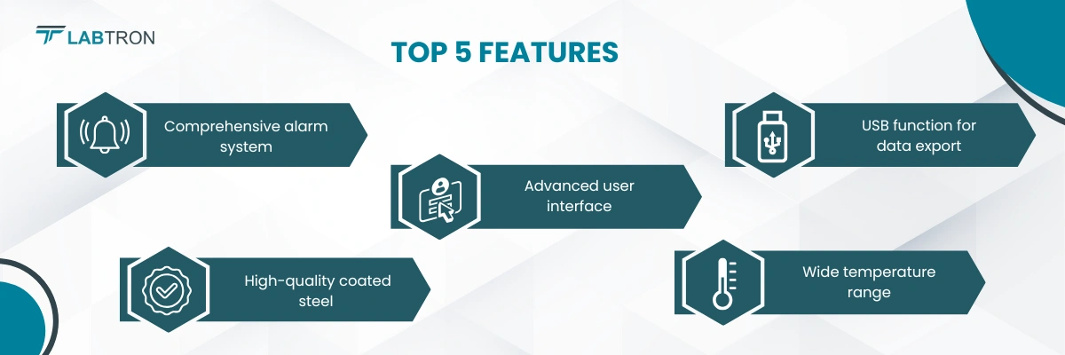 -86⁰C Ultra Low Temperature Upright Freezer LUF-G10 | Comprehensive alarm system | Advanced user interface