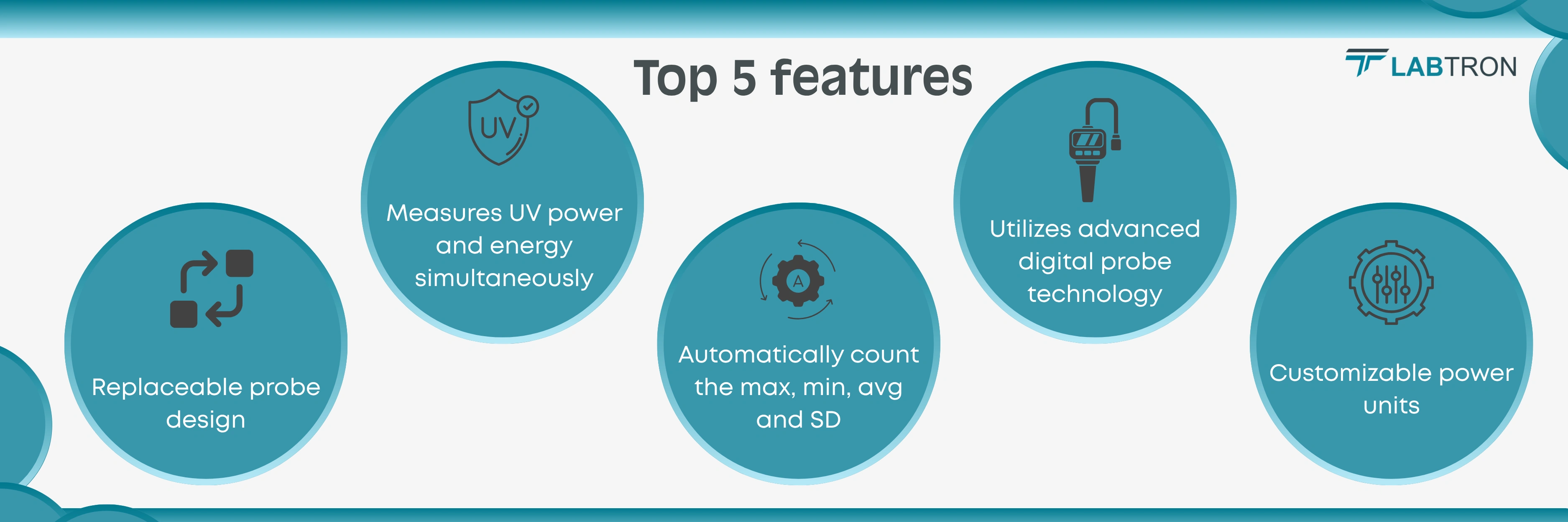 UV Light Meter LUVM-A10 | Replaceable probe design |  Measures UV power and energy simultaneously