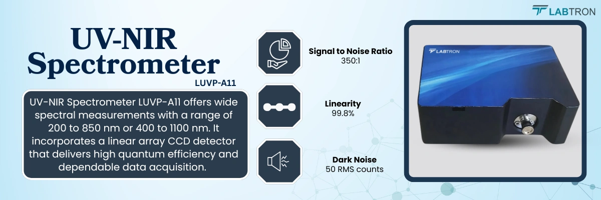 UV-NIR Spectrometer LUVP-A11 | Signal to Noise Ratio 350:1 | Linearity 99.8% | Dark Noise 50 RMS counts