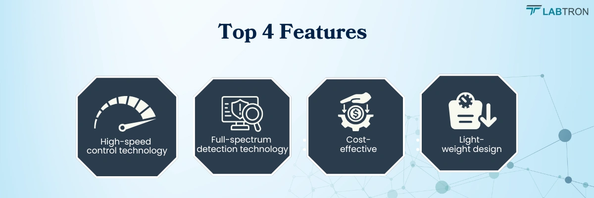 UV-NIR Spectrometer LUVP-A11 | High-speed control technology | Full-spectrum detection technology | Cost-effective | Light-weight design