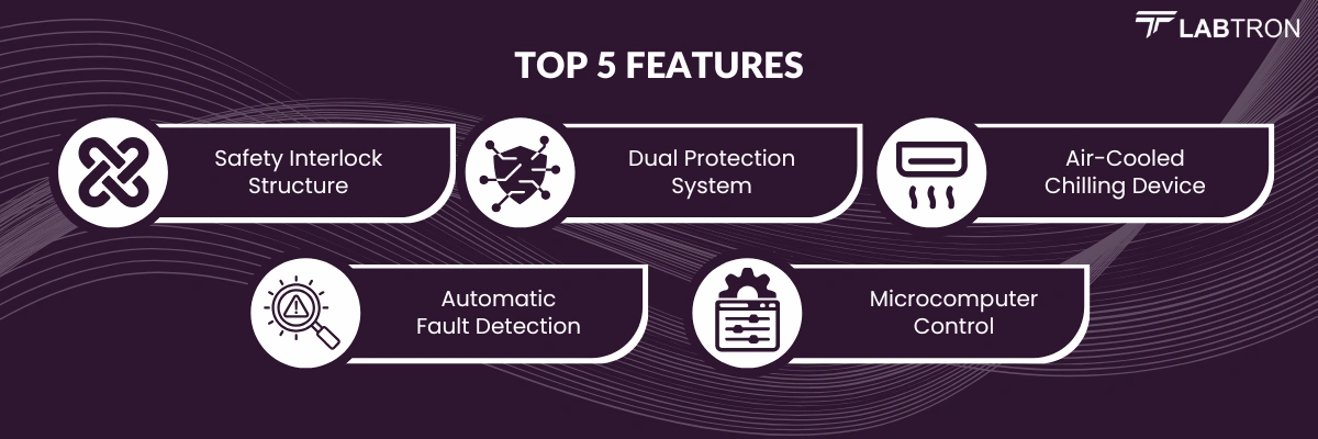 Vertical Autoclave LVA-E10 | Safety Interlock Structure | Dual Protection System