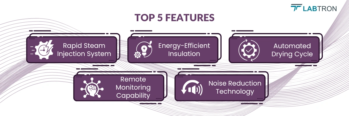 Vertical Autoclave LVA-E25 | Rapid Steam Injection System | Energy-Efficient Insulation 