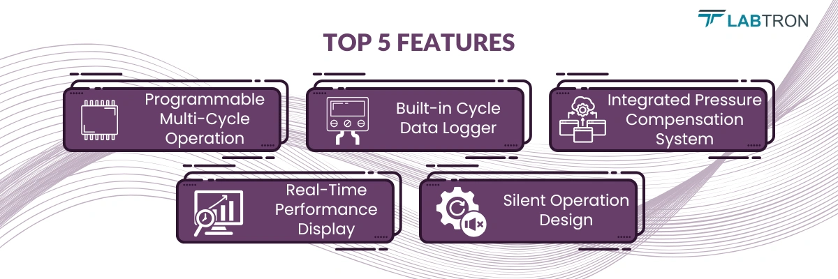 Vertical Autoclave LVA-O22 | Programmable Multi-Cycle Operation | Built-in Cycle Data Logger