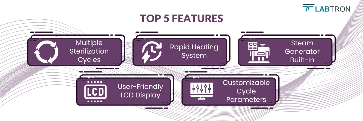 Vertical Autoclave LVA-O24 | Multiple Sterilization Cycles | Rapid Heating System 
