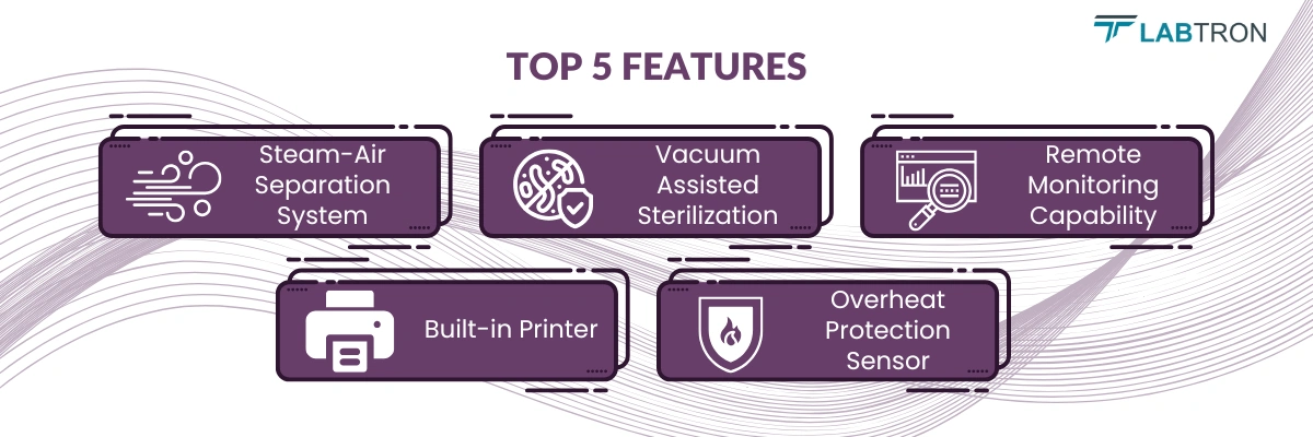 Vertical Autoclave LVA-O25 | Steam-Air Separation System | Vacuum Assisted Sterilization