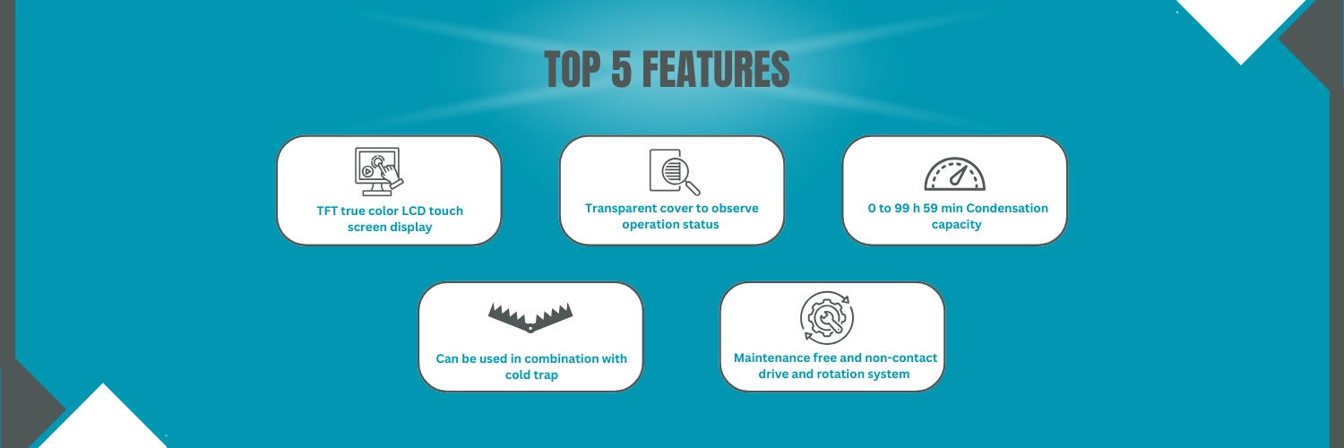 Vacuum Concentrator Centrifuge LVC-A11 Banner