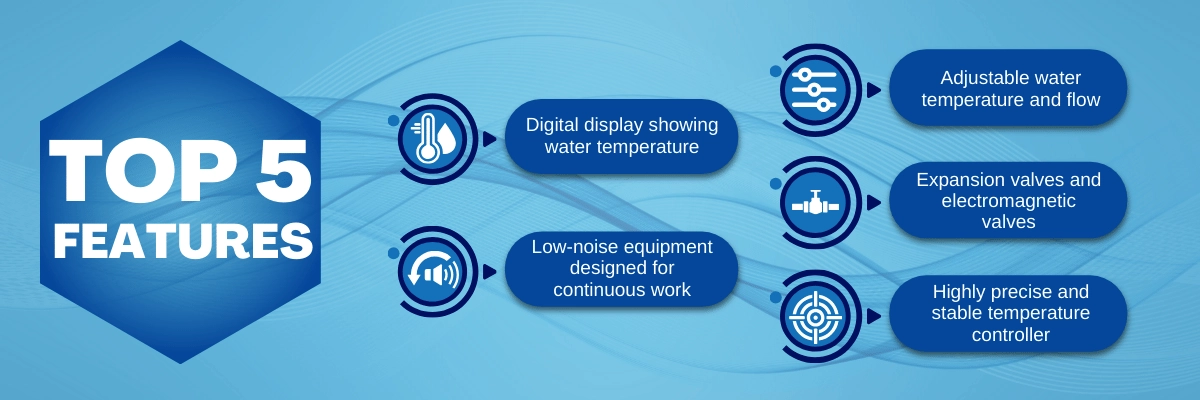 Water chillers LWC-A20