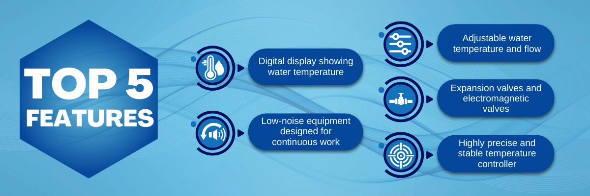 Water chillers LWC-A23