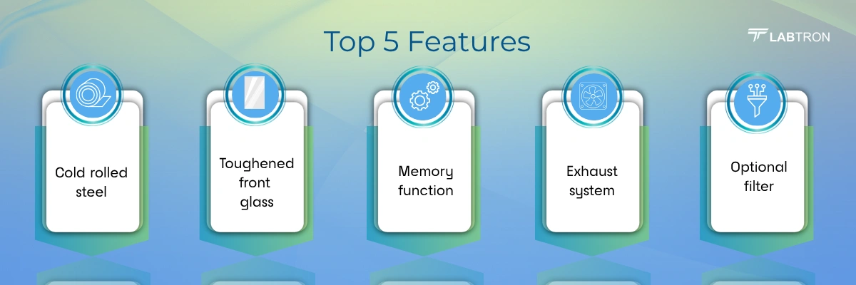 Walk-in fume hood LWF-A11 | Toughened front  glass | Cold rolled steel