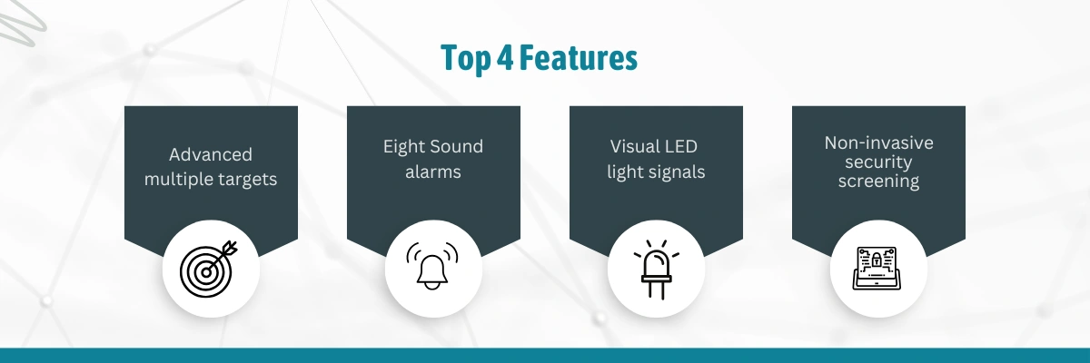 Walk through Metal Detector LWMD-A10 | Advanced multiple targets | Eight Sound alarms