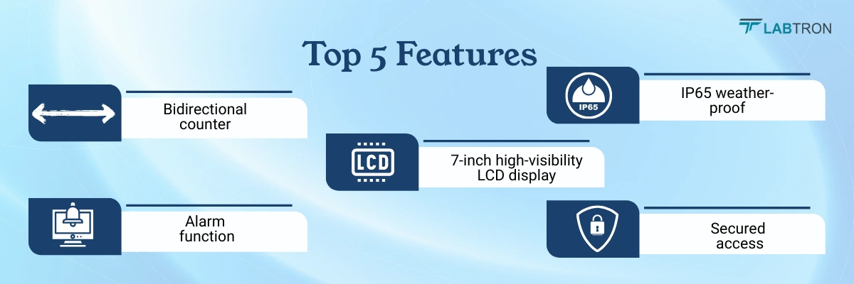 Walk Through Metal Detector LWMD-A20 | Bidirectional counter | Alarm function