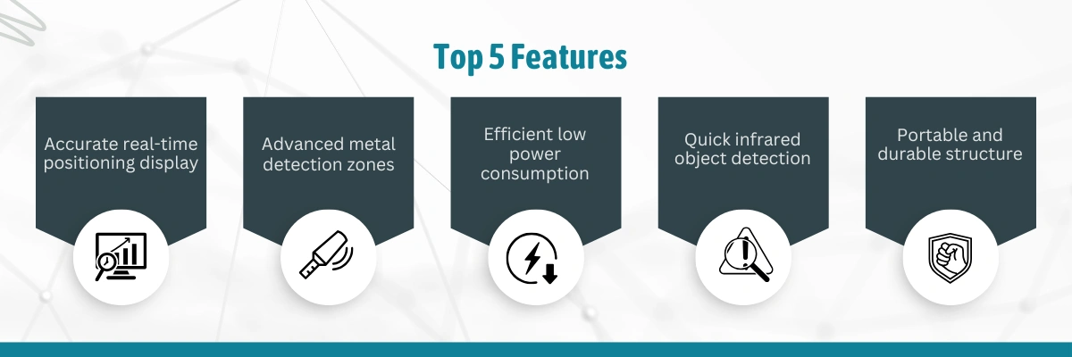 Walk through Metal Detector LWMD-B16 | Accurate real-time positioning display | Advanced metal detection zones