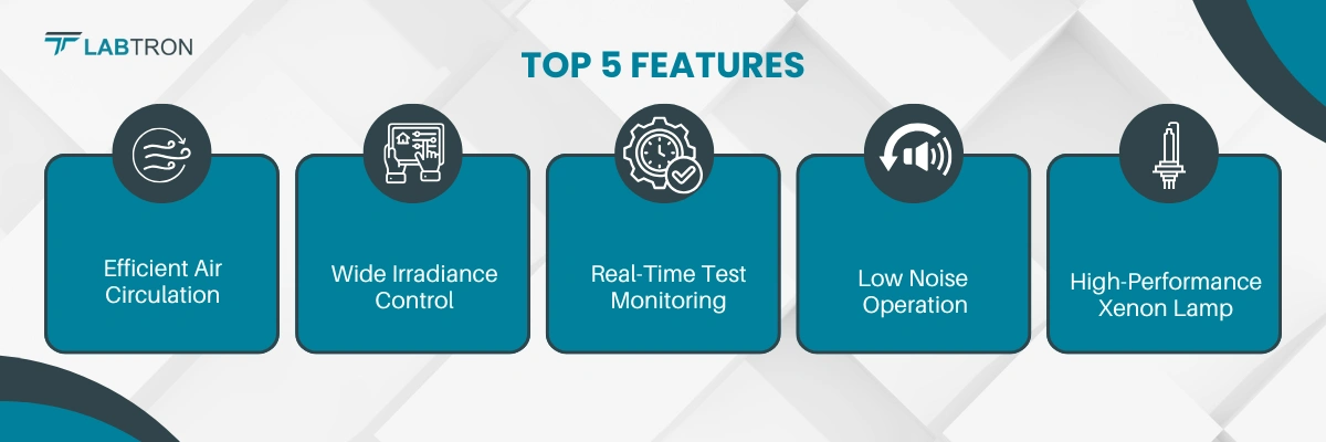 Xenon Test Chamber LXC-C12 | Efficient Air Circulation | Wide Irradiance Control