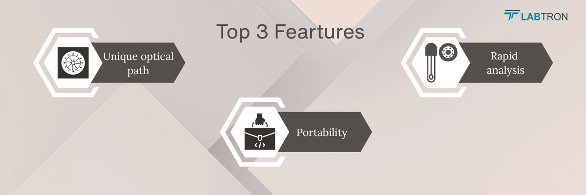 XRF Sulfur/Chlorine Analyzer LXSC-A10 | Unique optical path | Portability